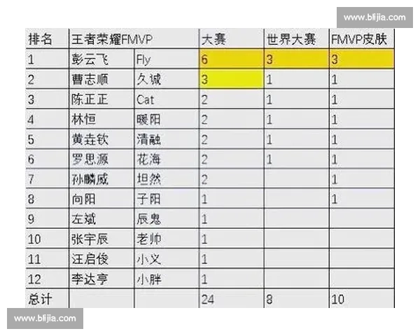 潜力无限！电竞国家队，正在孕育下一个世界冠军！