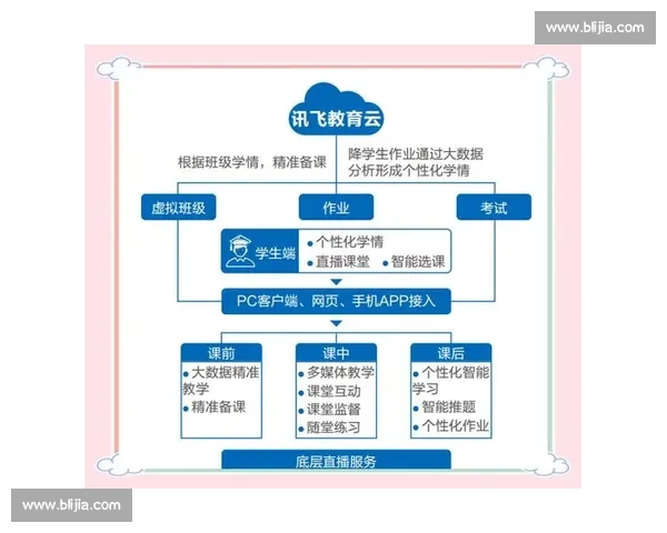 科大讯飞引领人工智能创新发展推动教育医疗等行业智能化升级