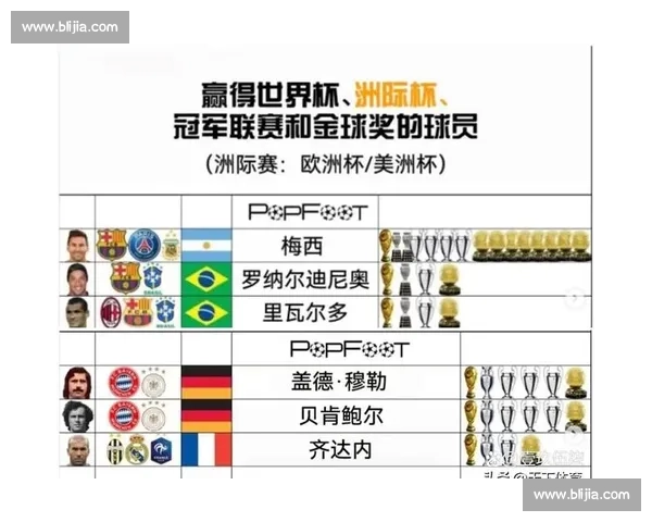 金球奖赔率解读,谁是今年世界杯的最大赢家 金球奖赔率解读,谁是今年世界杯的最大赢家